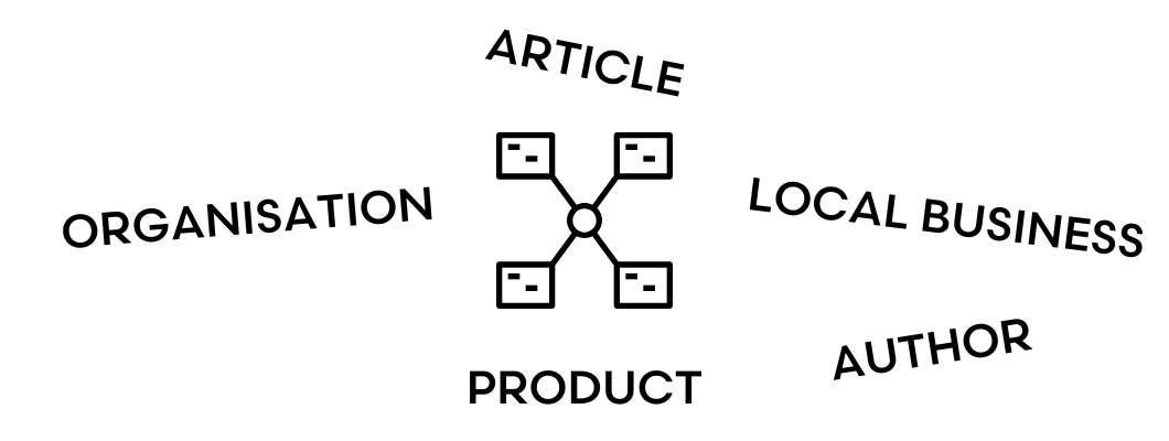 the different types of schema available